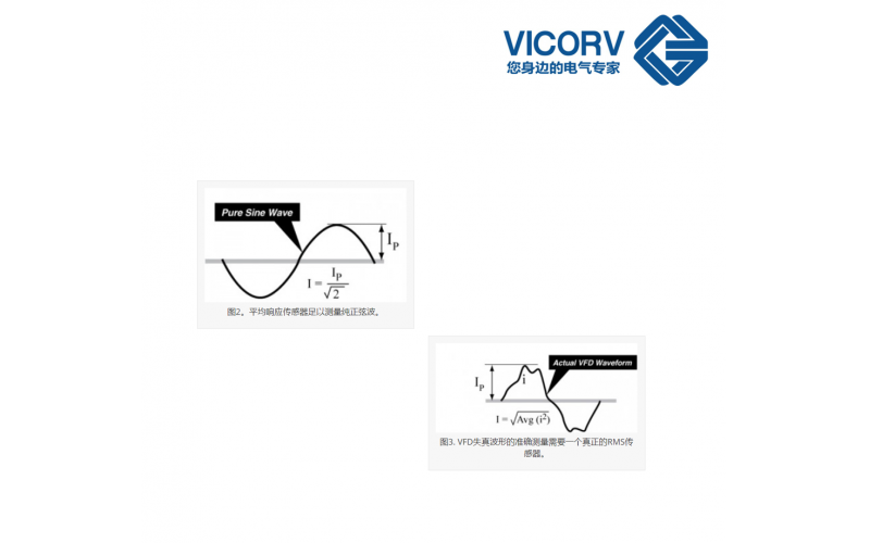 Non contact current sensor,  [Wickway],  TMR tunneling magnetoresistance technology