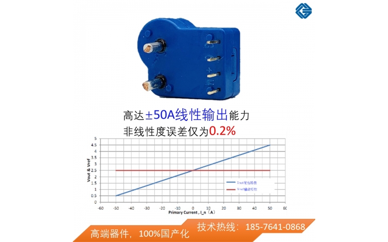 Accuracy of current sensor - up to 0.2% - GJB9001 certification - [Vekwei]