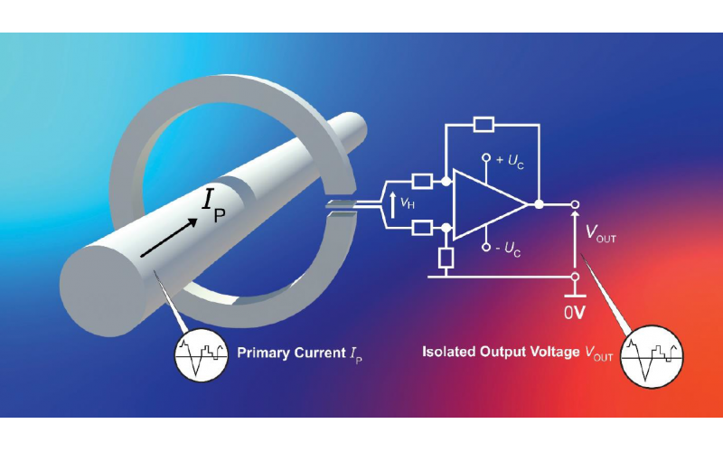 Open loop Hall current sensor - Closed loop accuracy - Power consumption reduced by 40% - [Vickers]