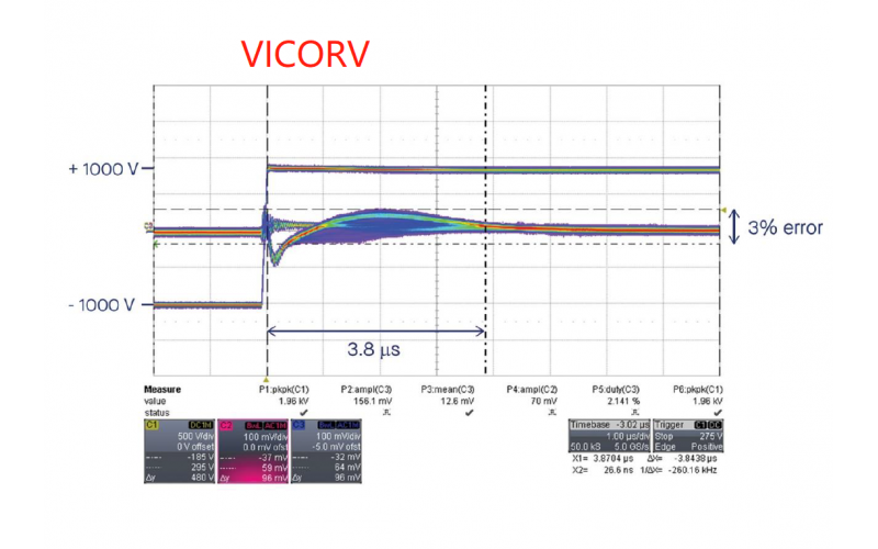 Isolation voltage of current sensor -6KV isolation - safety protection - [Wickway]