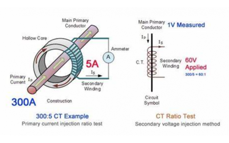 Why measure the polarity of current transformers - to ensure personnel safety - [Weckway]