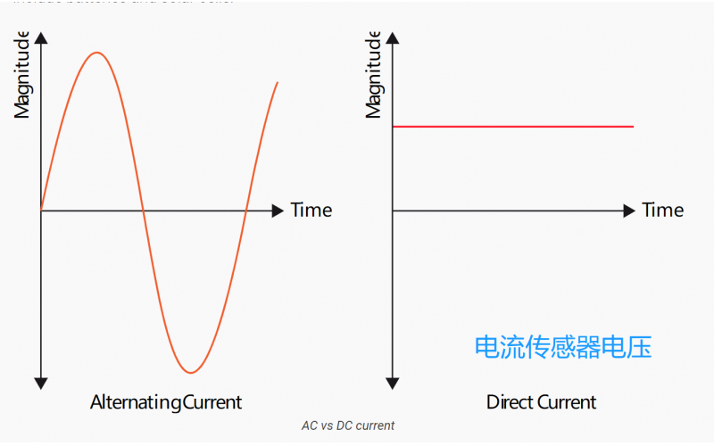 Current Sensor Voltage - Low Temperature Drift - [Wickway]