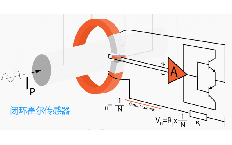 Accuracy of Current Sensor - Worry free for Aviation Use - [Vekwei]