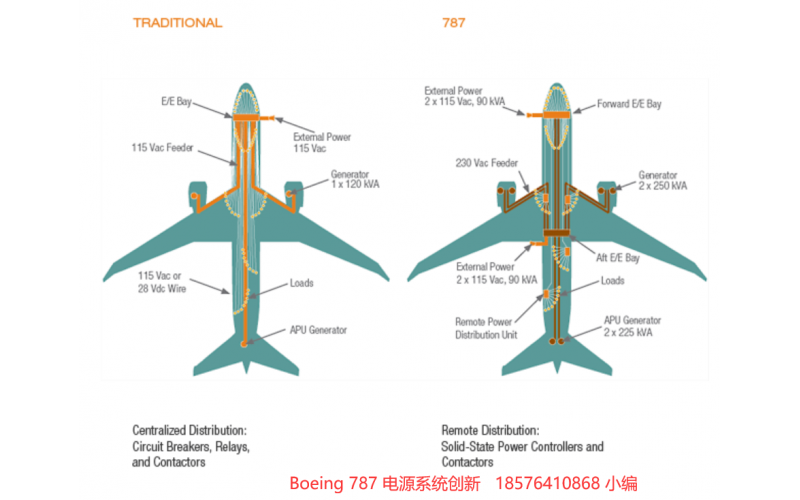 波音787电源分析-配电及保护的创新-SSPC-[韦克威]