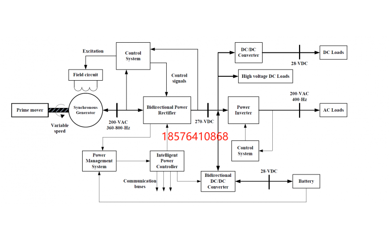 Multi electric aircraft power supply system - DC270V contactor - [Wickway]