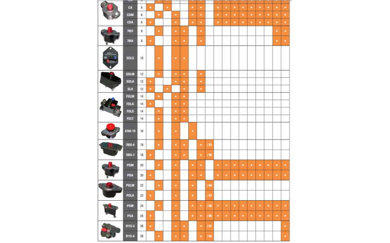 Klixon Circuit Breaker List