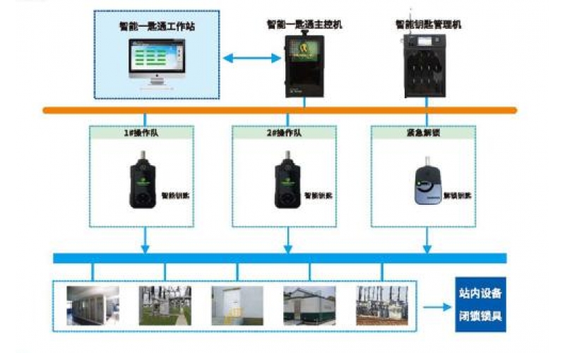 智能配电系统有哪些功能呢？