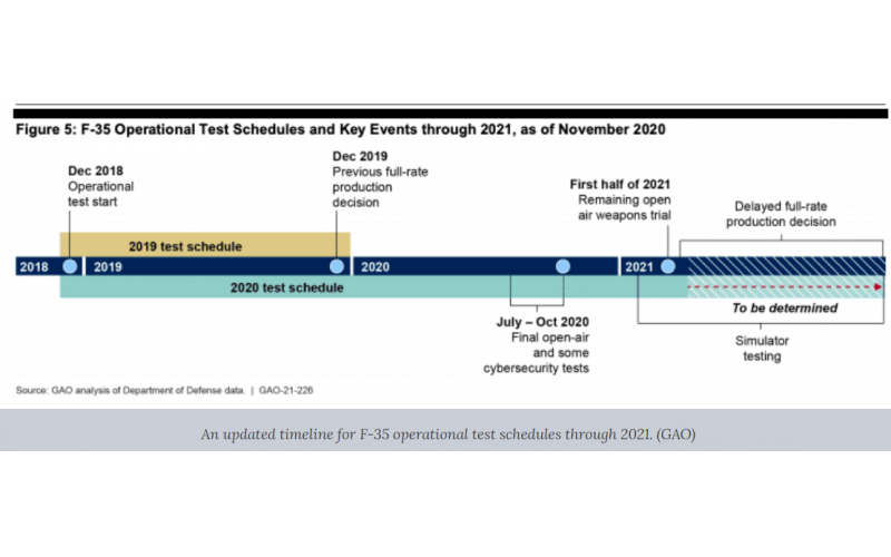 F35延迟交付原因分析