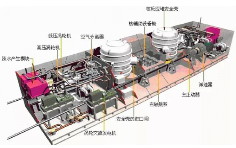 中国核动力航母有望？造出14米核反应堆，28万马力超尼米兹