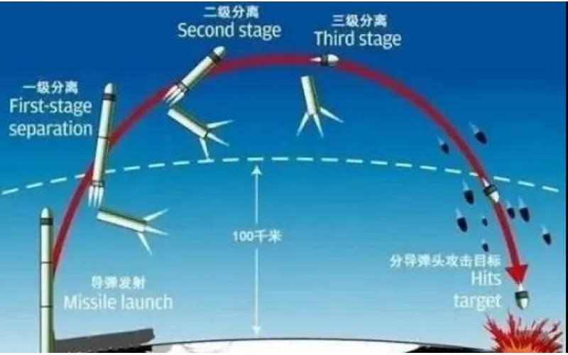 中国很低调的试射一次导弹，各方惊呼三级岛链已毫无意义！