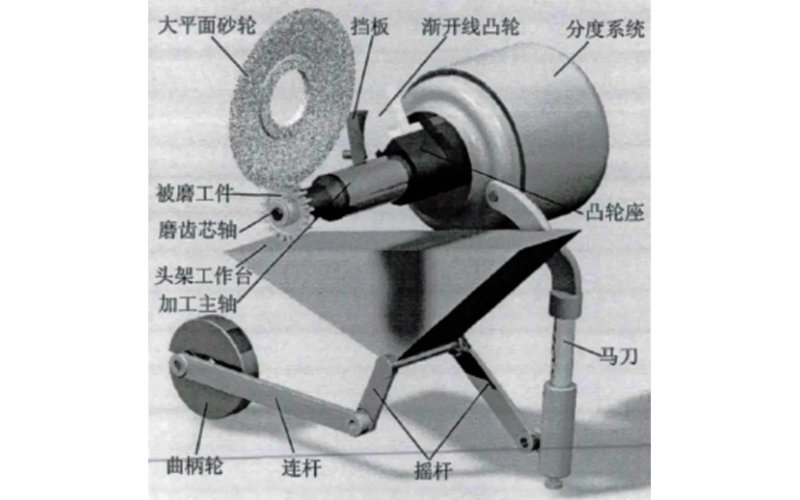 中国超精密齿轮技术的“进化”