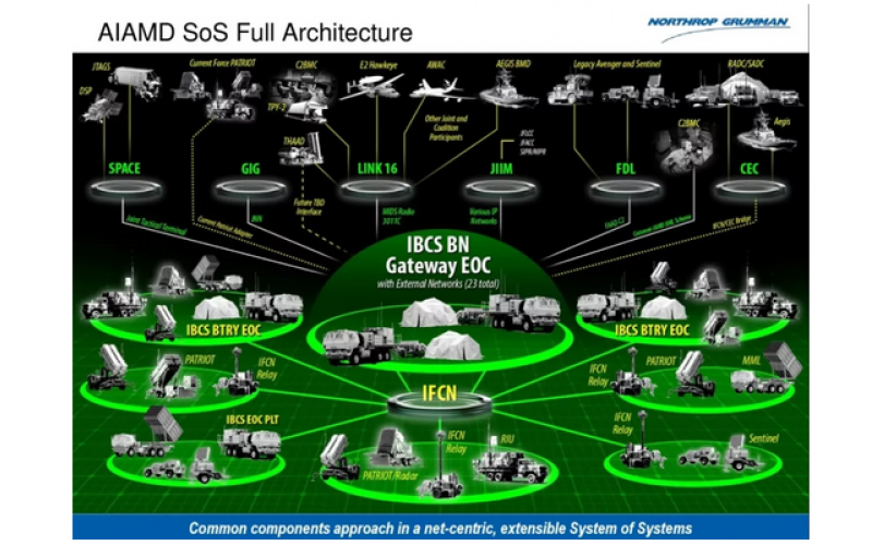 IBCS System of F-35- Sensors