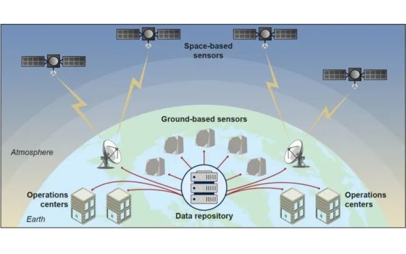 Overview of the Development of the US Aerospace Defense Command and Control System