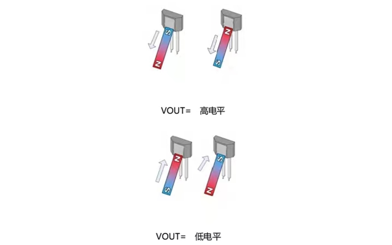 Single pole Hall Switch-Product Selection Table